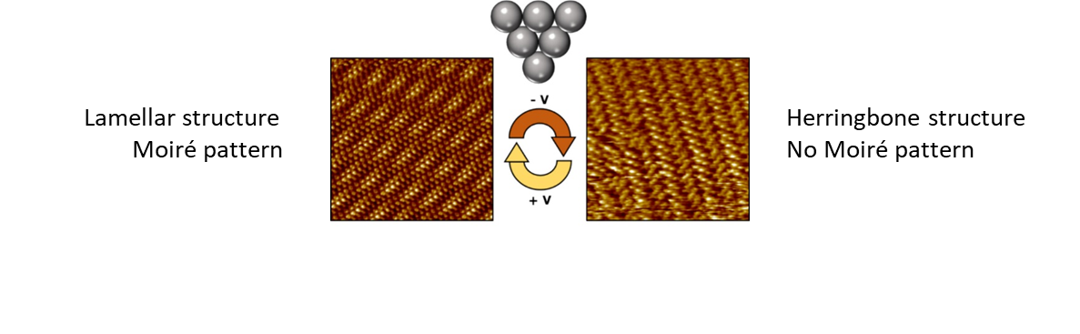 Voltage-Gated Switching of Moiré Patterns in Epitaxial Molecular Crystals